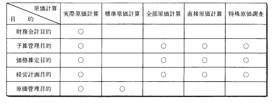 管理原価計算 原価管理・採算管理システム J-CCOREs（ジェー・シー・コアーズ